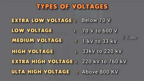 lv mv and hv voltage ranges|what is ehv in electrical.